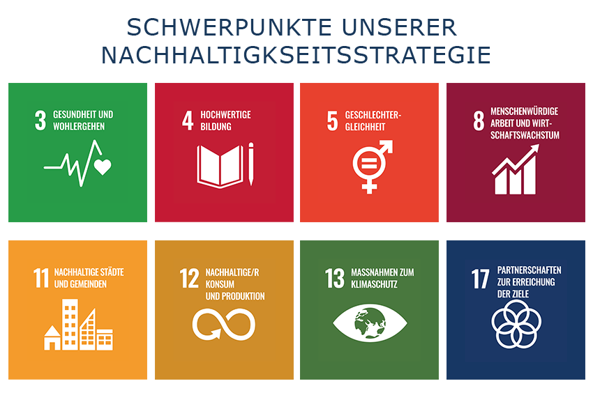 Übersicht unserer SDGs